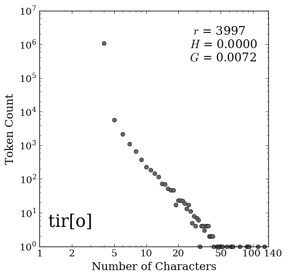 Tcir Graph pdf version